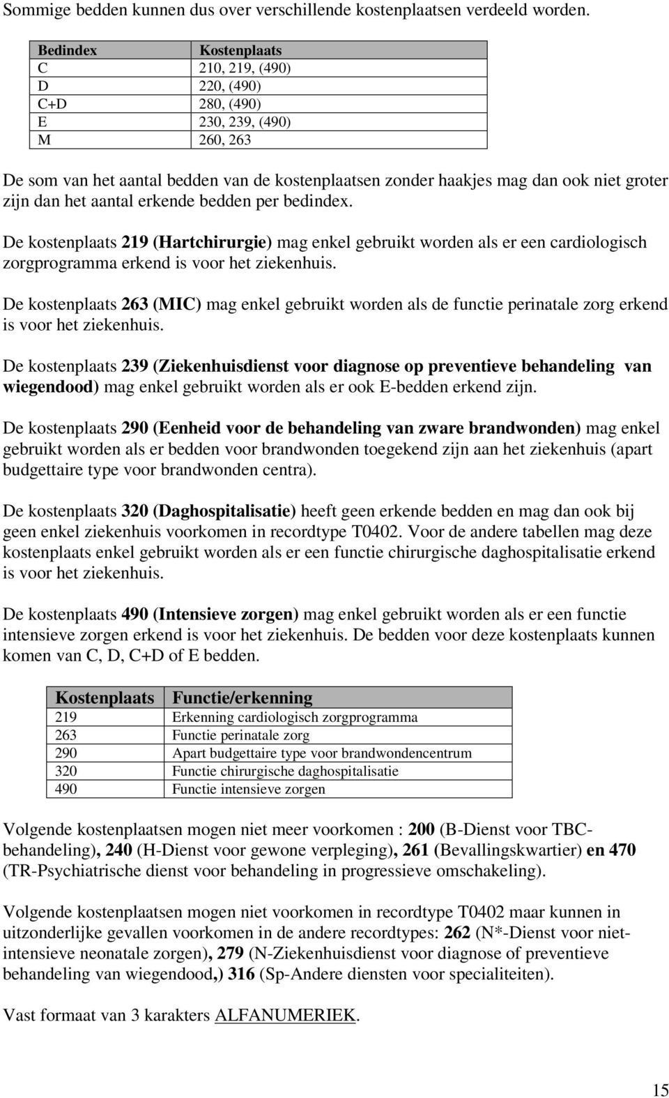 aantal erkende bedden per bedindex. De kostenplaats 219 (Hartchirurgie) mag enkel gebruikt worden als er een cardiologisch zorgprogramma erkend is voor het ziekenhuis.