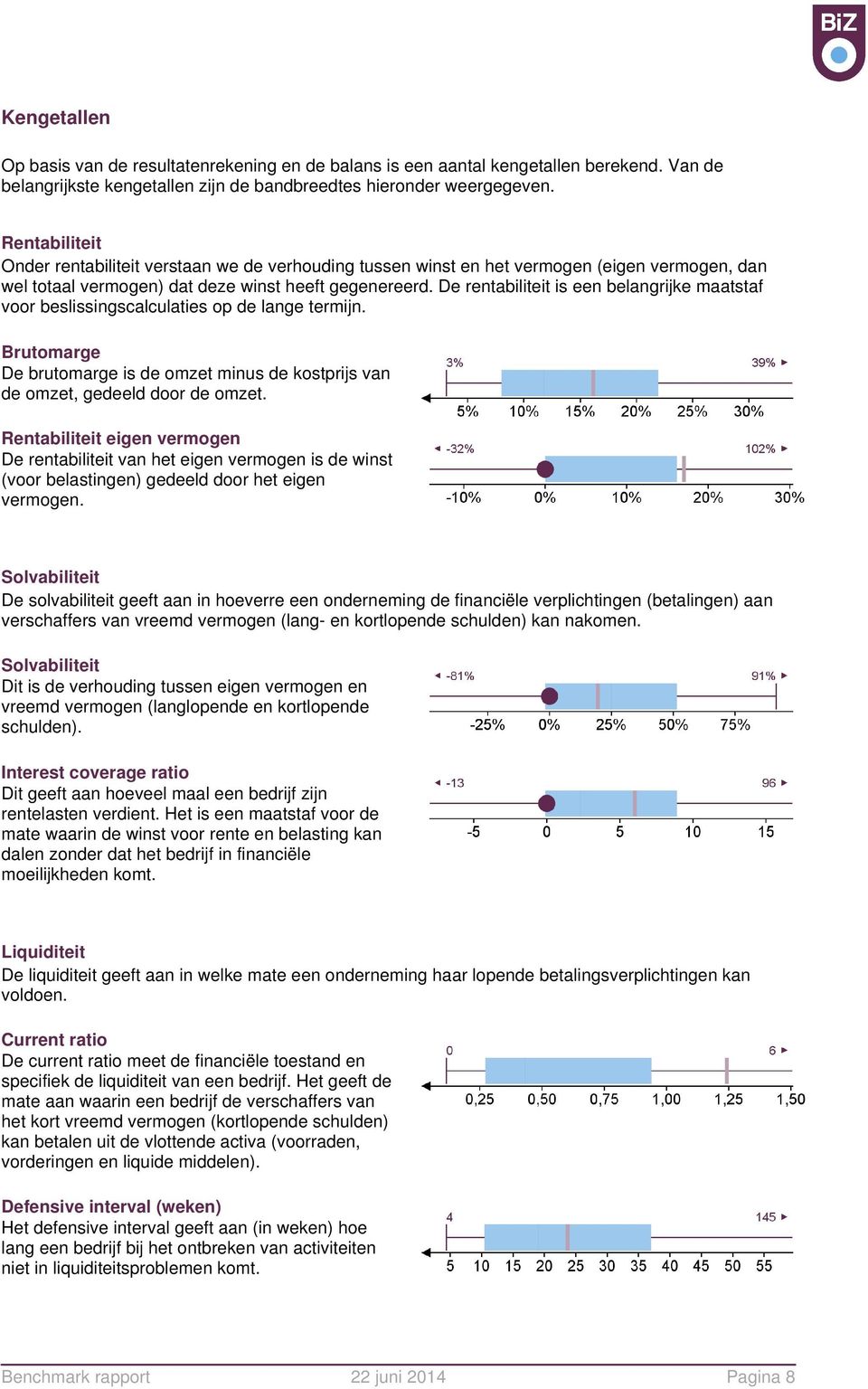 De rentabiliteit is een belangrijke maatstaf voor beslissingscalculaties op de lange termijn. Brutomarge De brutomarge is de omzet minus de kostprijs van de omzet, gedeeld door de omzet.