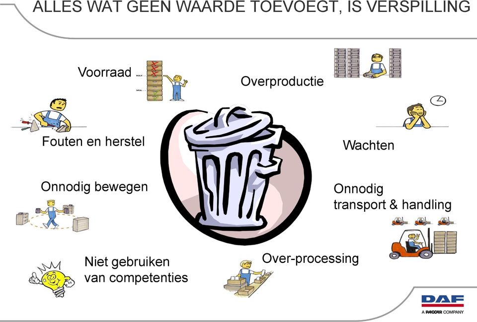 elimineren Onnodig bewegen Onnodig transport & handling Oppervlakte verminderen Niet