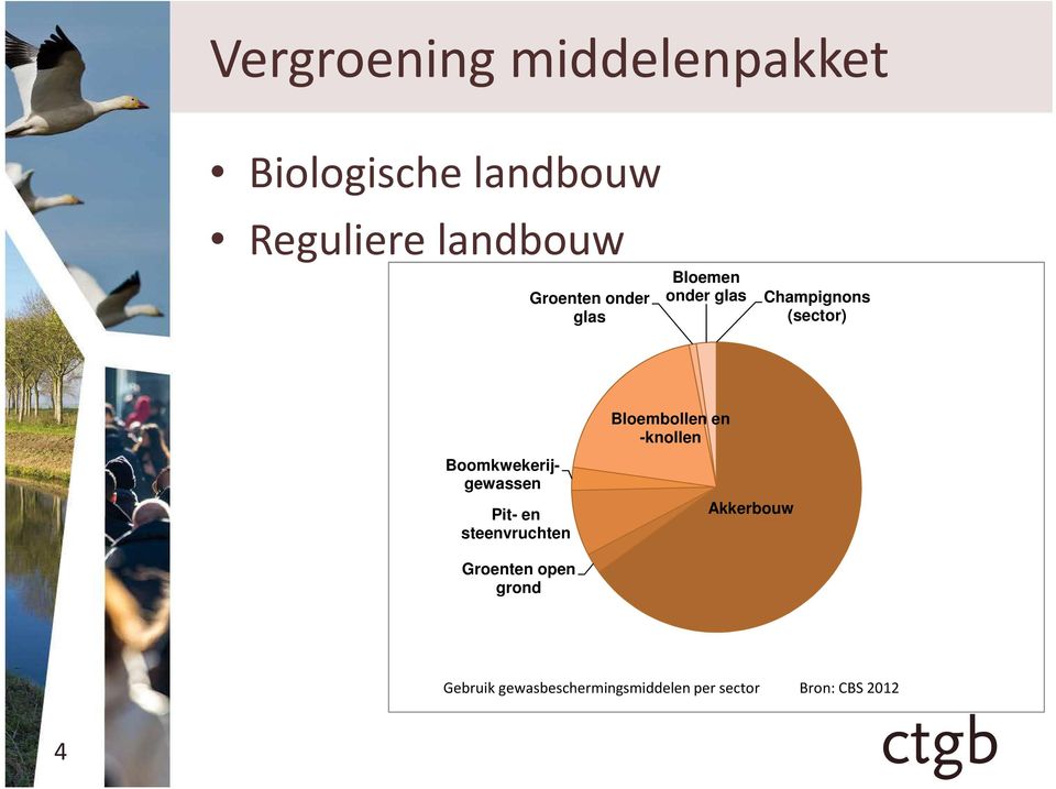 en -knollen Boomkwekerijgewassen Pit- en steenvruchten Akkerbouw