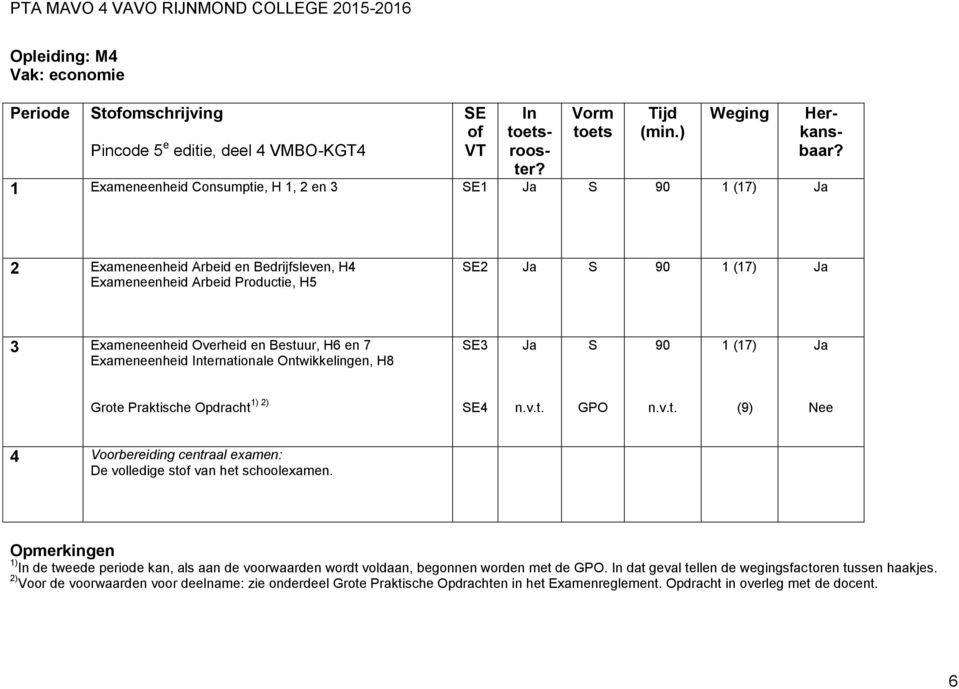 (7) ) 2) Grote Praktische Opdracht E4 n.v.t. GPO n.v.t. (9) 4 Voorbereiding centraal examen: De volledige st van het schoolexamen.