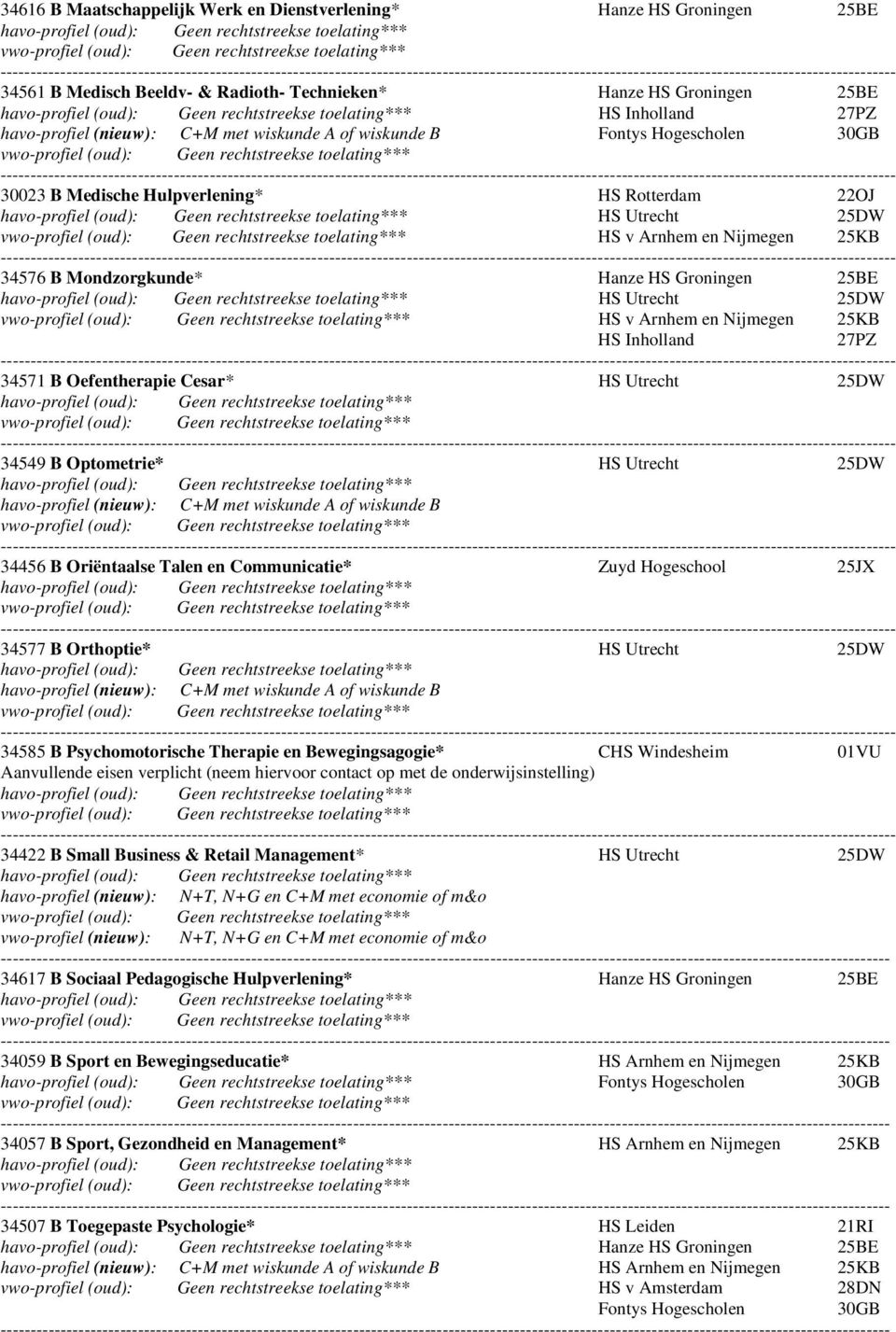 HS Utrecht 25DW 34549 B Optometrie* HS Utrecht 25DW 34456 B Oriëntaalse Talen en Communicatie* Zuyd Hogeschool 25JX 34577 B Orthoptie* HS Utrecht 25DW 34585 B Psychomotorische Therapie en