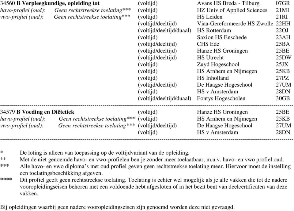 CHS Ede 25BA (voltijd/deeltijd) Hanze HS Groningen 25BE (voltijd/deeltijd) HS Utrecht 25DW (voltijd) Zuyd Hogeschool 25JX (voltijd) HS Arnhem en Nijmegen 25KB (voltijd) HS Inholland 27PZ