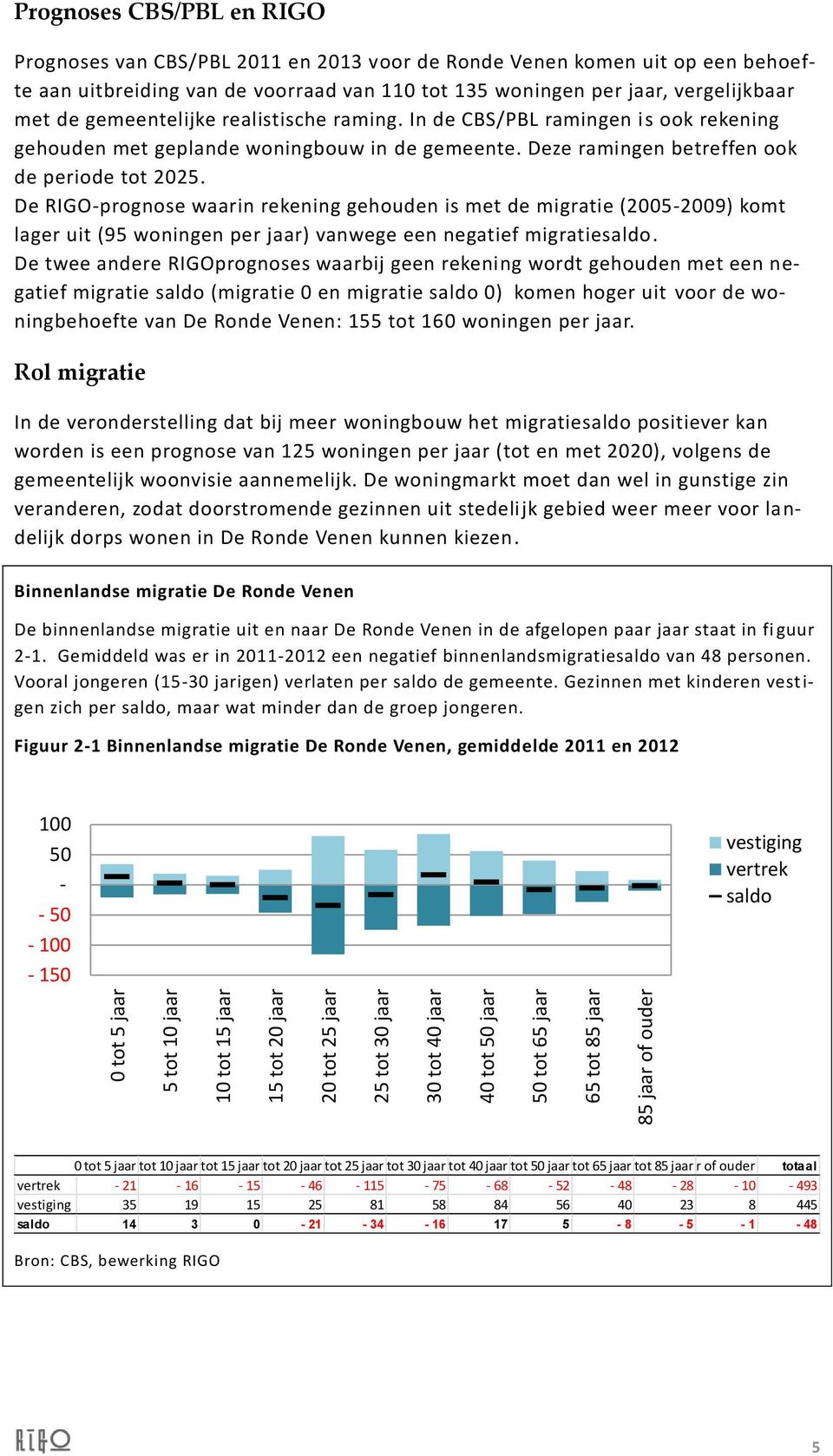 In de CBS/PBL ramingen i s ook rekening gehouden met geplande woningbouw in de gemeente. Deze ramingen betreffen ook de periode tot 2025.