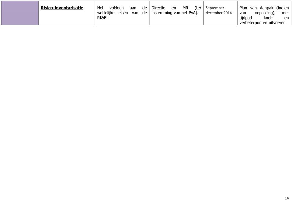 Directie en MR (ter instemming van het PvA).