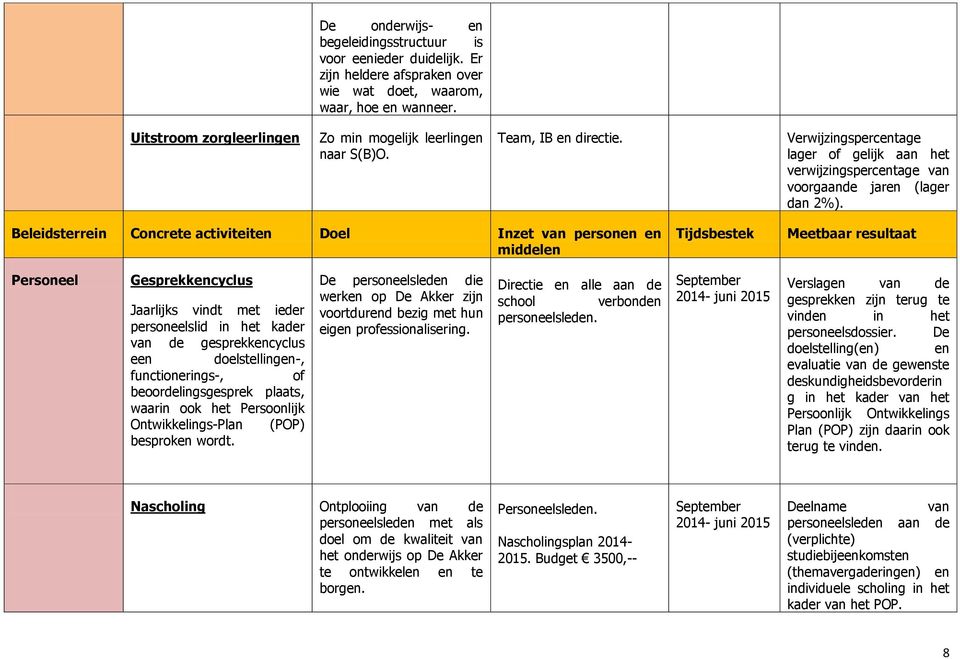 Beleidsterrein Concrete activiteiten Doel Inzet van personen en Personeel Gesprekkencyclus Jaarlijks vindt met ieder personeelslid in het kader van de gesprekkencyclus een doelstellingen-,