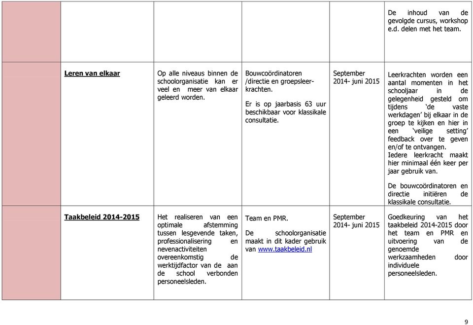 2014- juni 2015 Leerkrachten worden een aantal momenten in het schooljaar in de gelegenheid gesteld om tijdens de vaste werkdagen bij elkaar in de groep te kijken en hier in een veilige setting