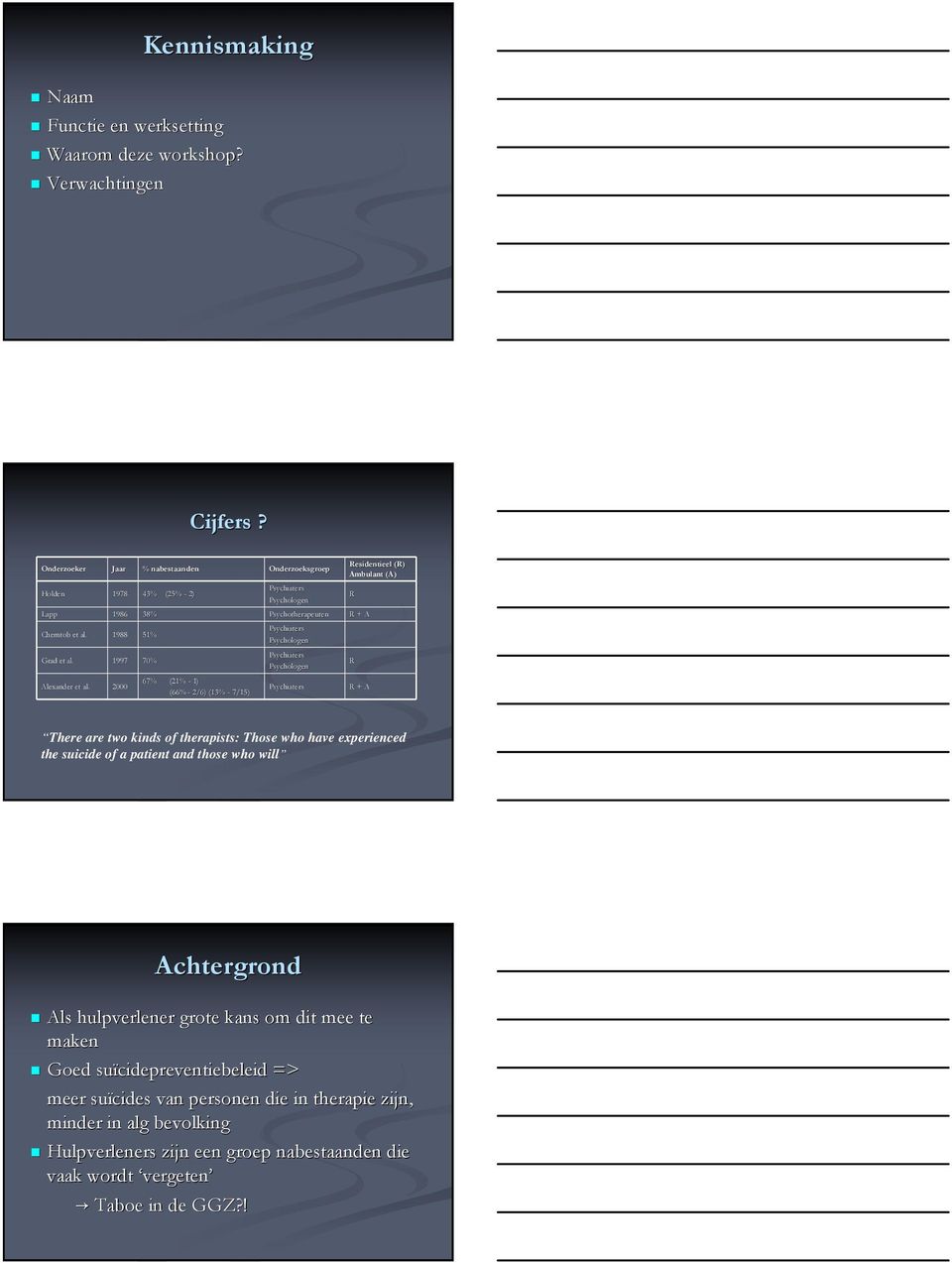 2000 67% (21% - 1) (66% - 2/6) (13% - 7/15) Psychiaters Psychologen Psychiaters Psychologen Psychiaters Residentieel (R) Ambulant (A) R R + A R R + A There are two kinds of therapists: Those who