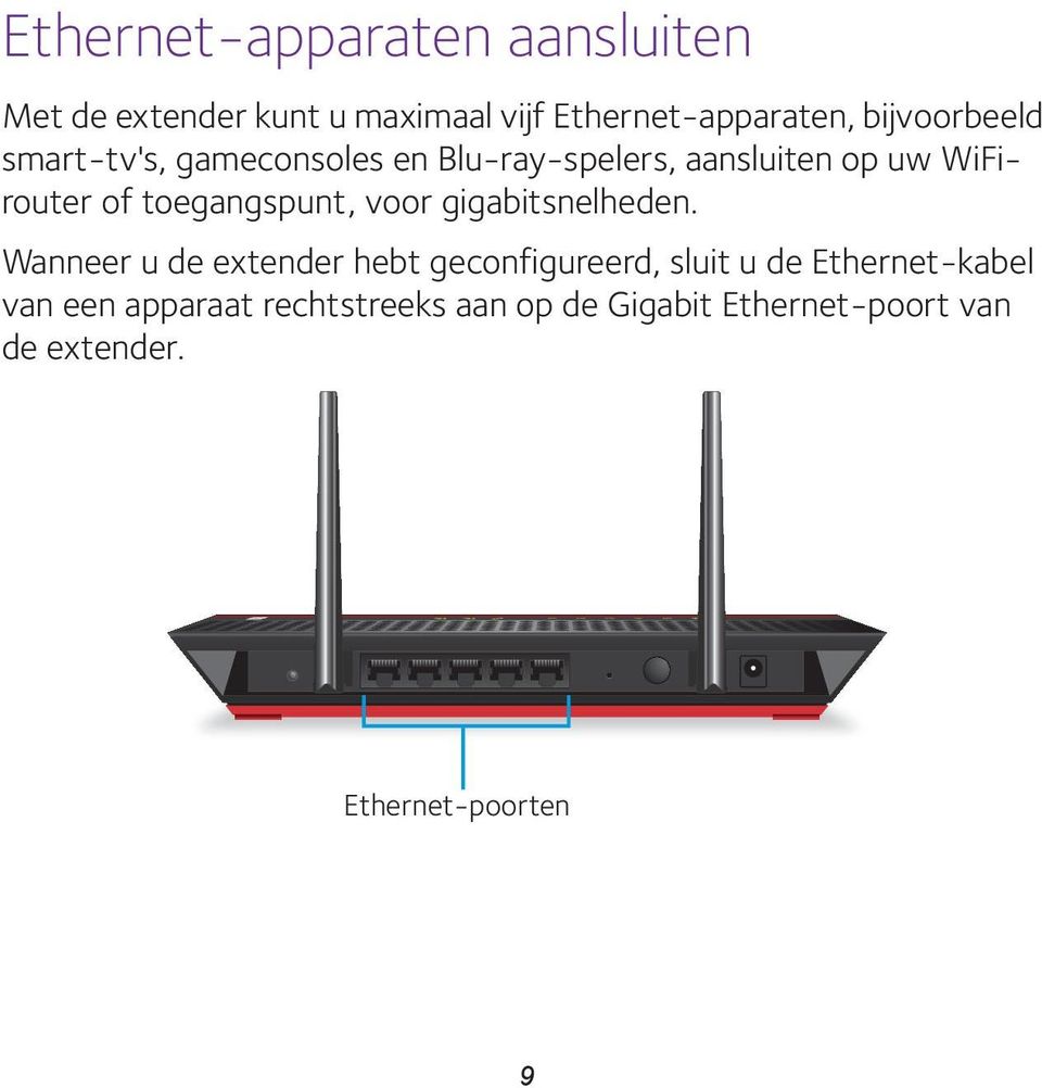 toegangspunt, voor gigabitsnelheden.