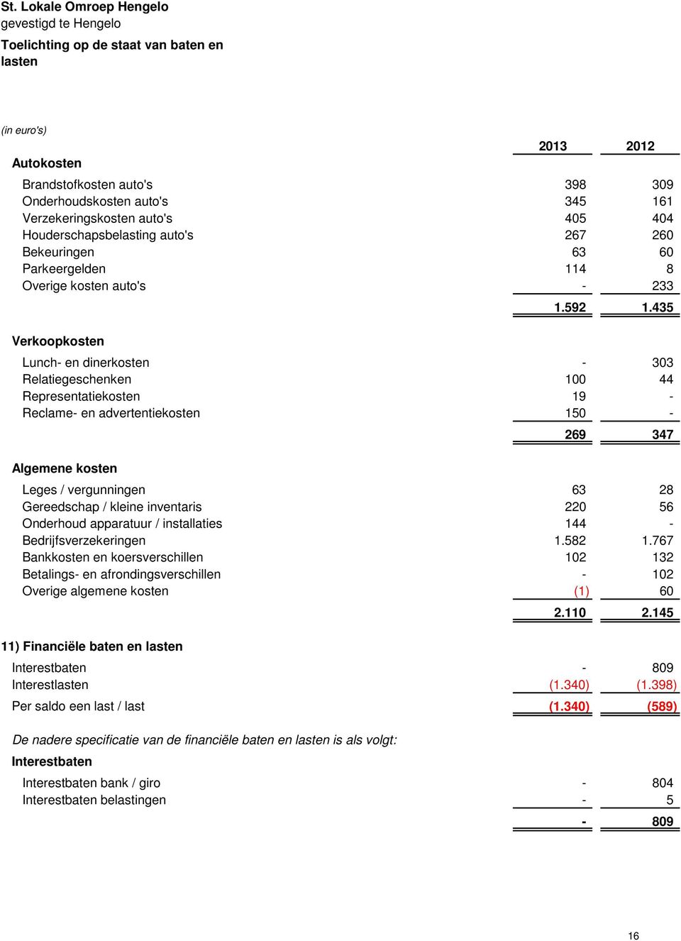 435 Lunch en dinerkosten 303 Relatiegeschenken 100 44 Representatiekosten 19 Reclame en advertentiekosten 150 Algemene kosten 269 347 Leges / vergunningen 63 28 Gereedschap / kleine inventaris 220 56