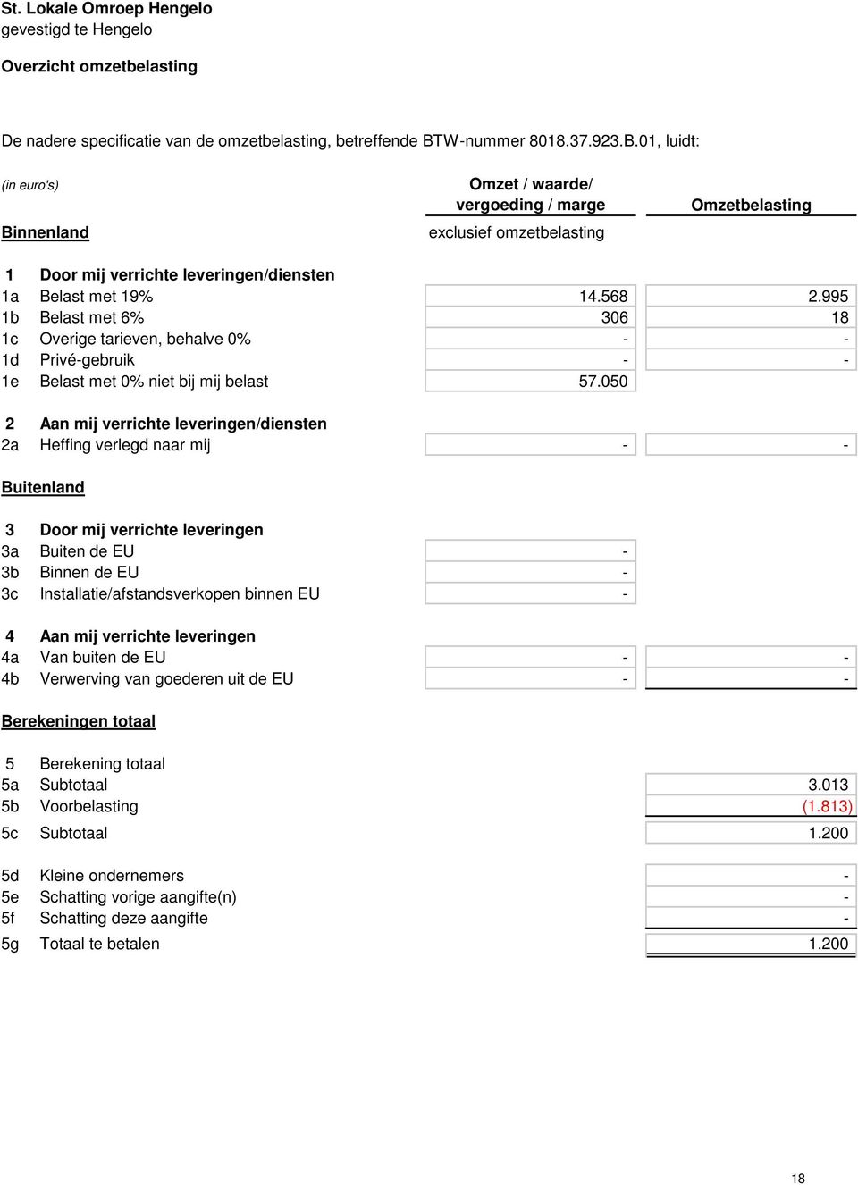 01, luidt: Binnenland Omzet / waarde/ vergoeding / marge exclusief omzetbelasting Omzetbelasting 1 Door mij verrichte leveringen/diensten 1a Belast met 19% 1b Belast met 6% 1c Overige tarieven,