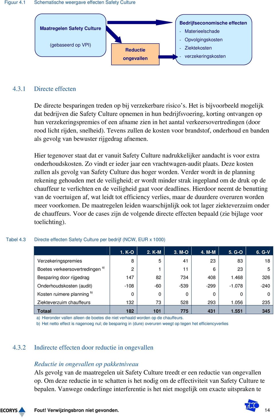 verzekeringskosten 4.3.1 Directe effecten De directe besparingen treden op bij verzekerbare risico s.