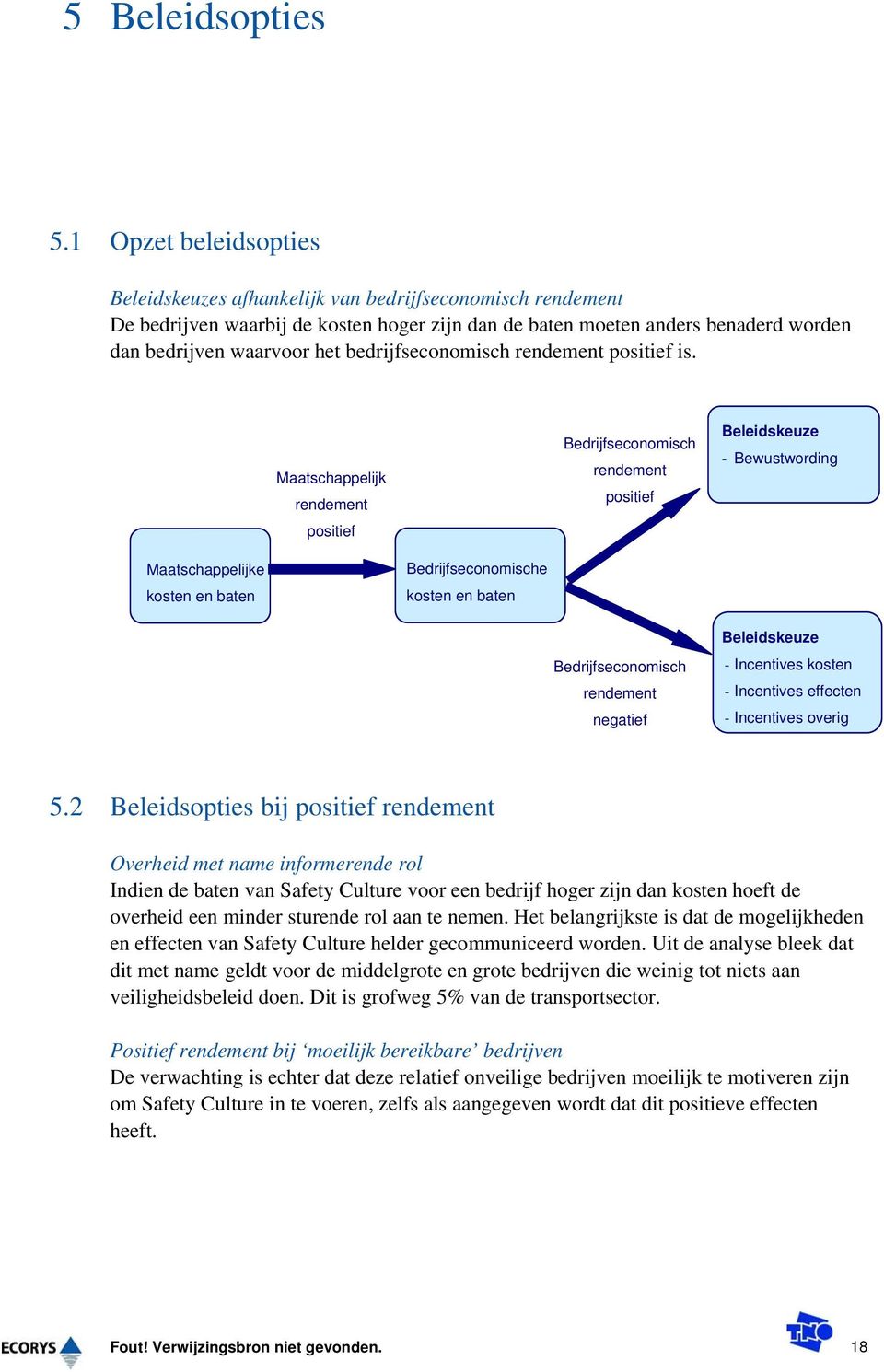 bedrijfseconomisch rendement positief is.