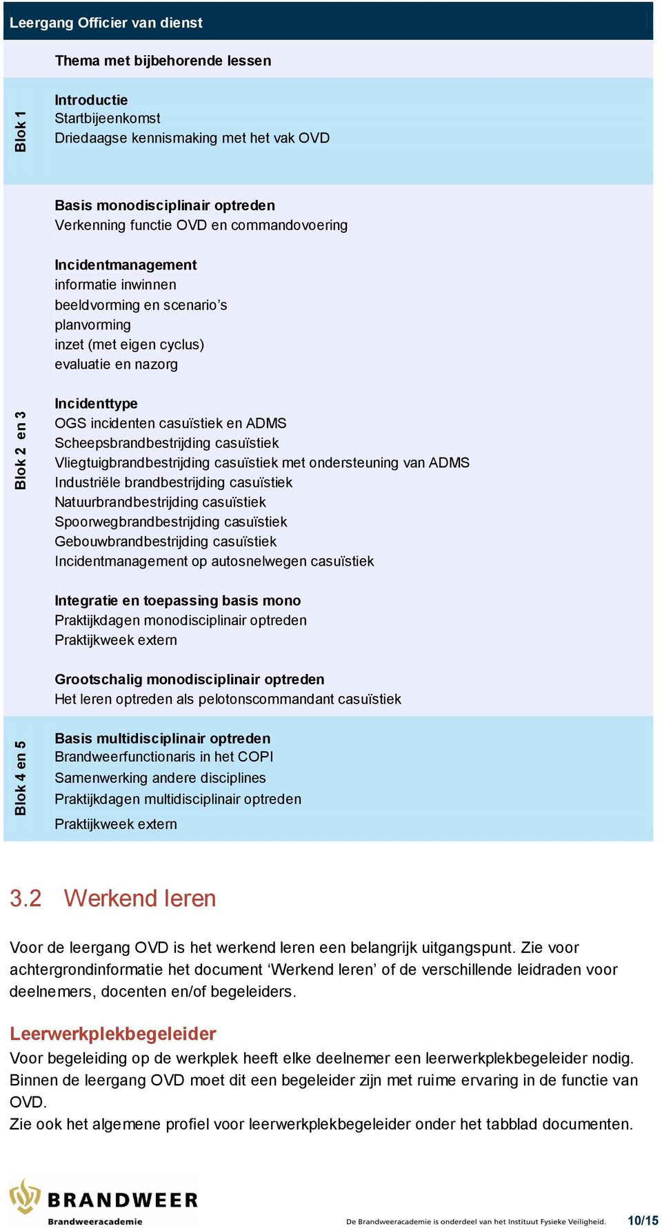 Scheepsbrandbestrijding casuïstiek Vliegtuigbrandbestrijding casuïstiek met ondersteuning van ADMS Industriële brandbestrijding casuïstiek Natuurbrandbestrijding casuïstiek Spoorwegbrandbestrijding