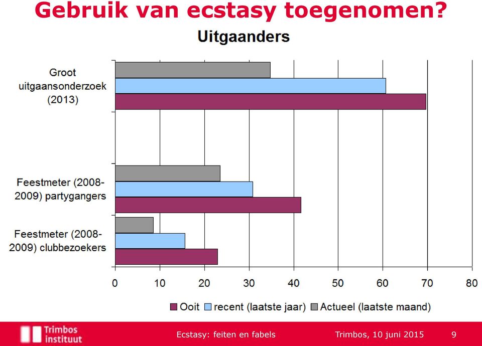 Ecstasy: feiten en