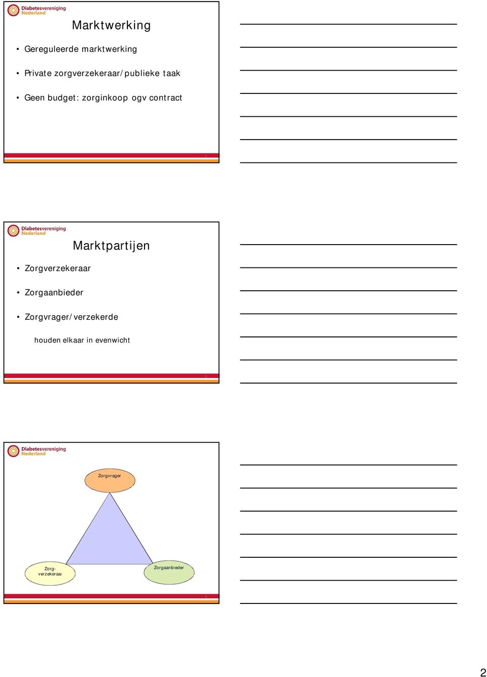 contract 4 Zorgverzekeraar Marktpartijen Zorgaanbieder