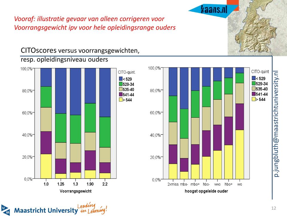 hele opleidingsrange ouders CITOscores