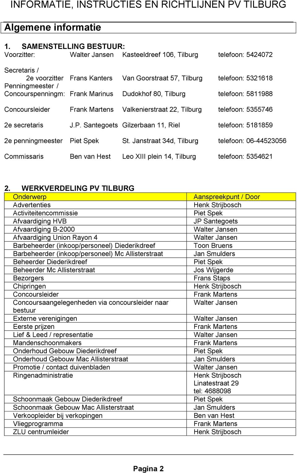 Concourspenningm: Frank Marinus Dudokhof 80, Tilburg telefoon: 5811988 Concoursleider Frank Martens Valkenierstraat 22, Tilburg telefoon: 5355746 2e secretaris J.P.