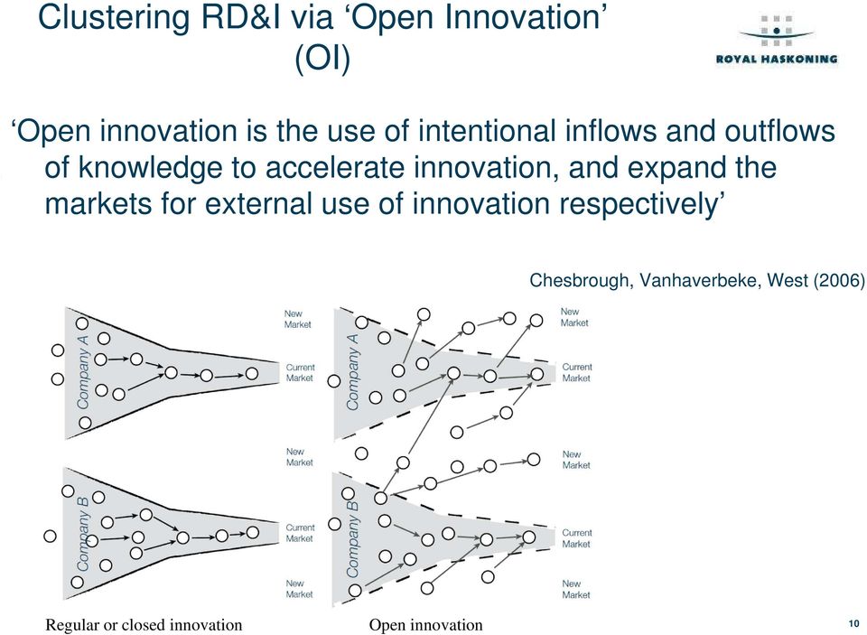 and expand the markets for external use of innovation respectively