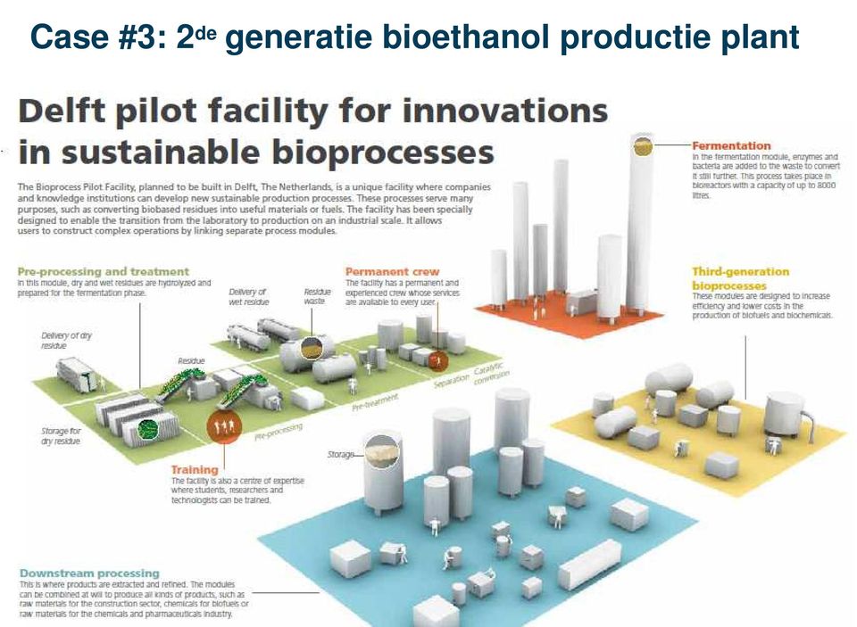 bioethanol