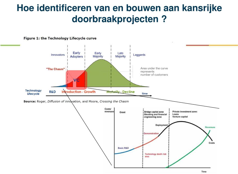 van en bouwen