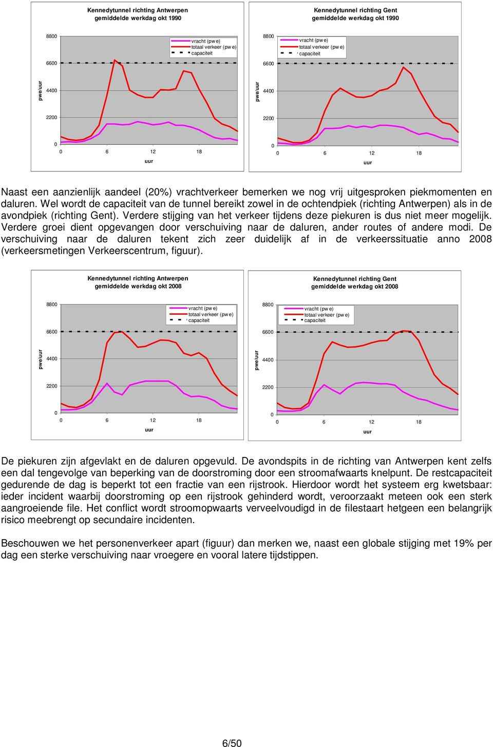 Wel wordt de capaciteit van de tunnel bereikt zowel in de ochtendpiek (richting Antwerpen) als in de avondpiek (richting Gent).