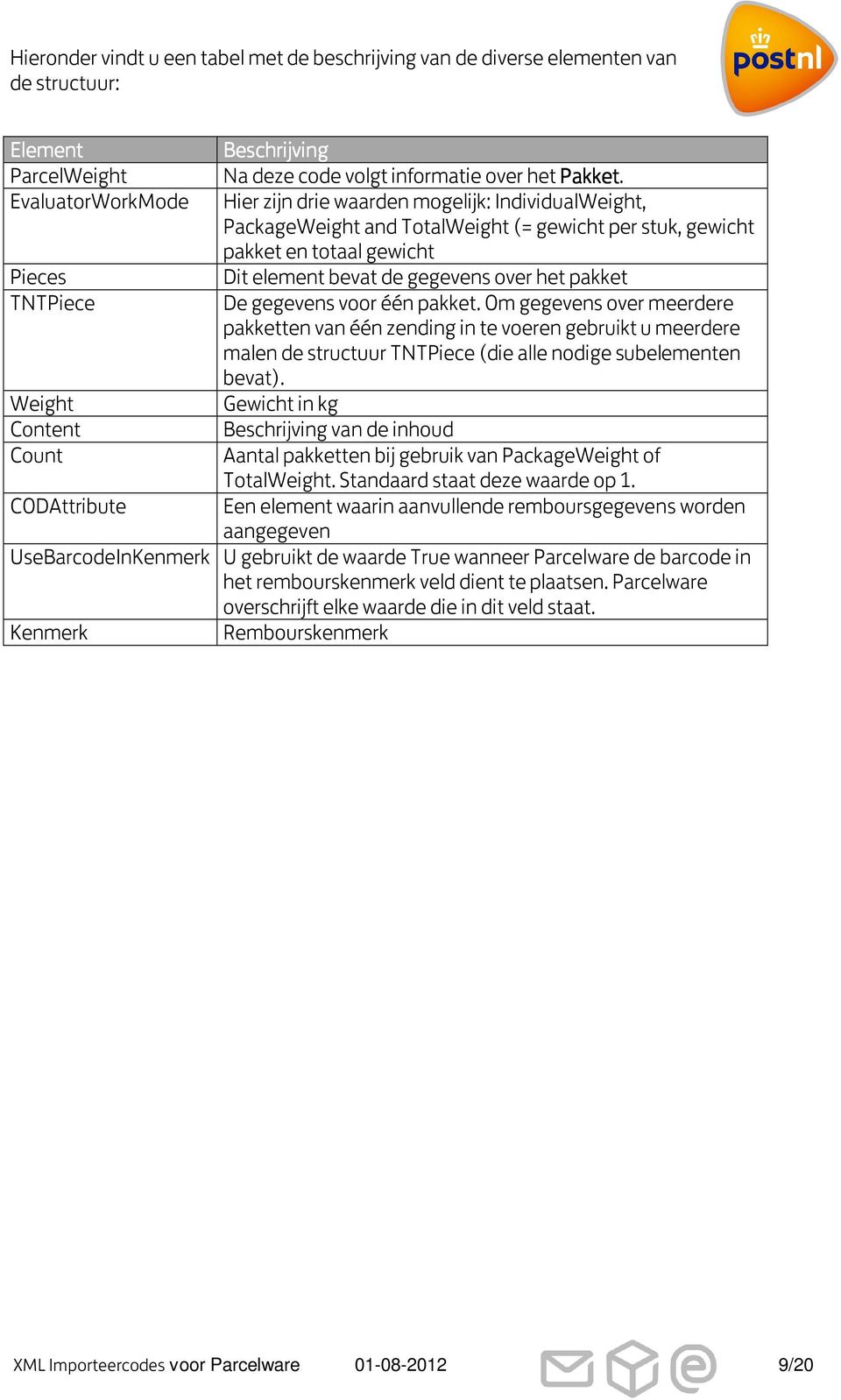 Hier zijn drie waarden mogelijk:, PackageWeight and TotalWeight (= gewicht per stuk, gewicht pakket en totaal gewicht Dit element bevat de gegevens over het pakket De gegevens voor één pakket.