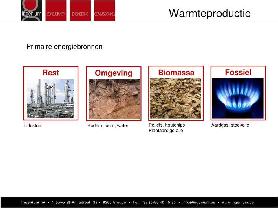 Fossiel Industrie Bodem, lucht, water