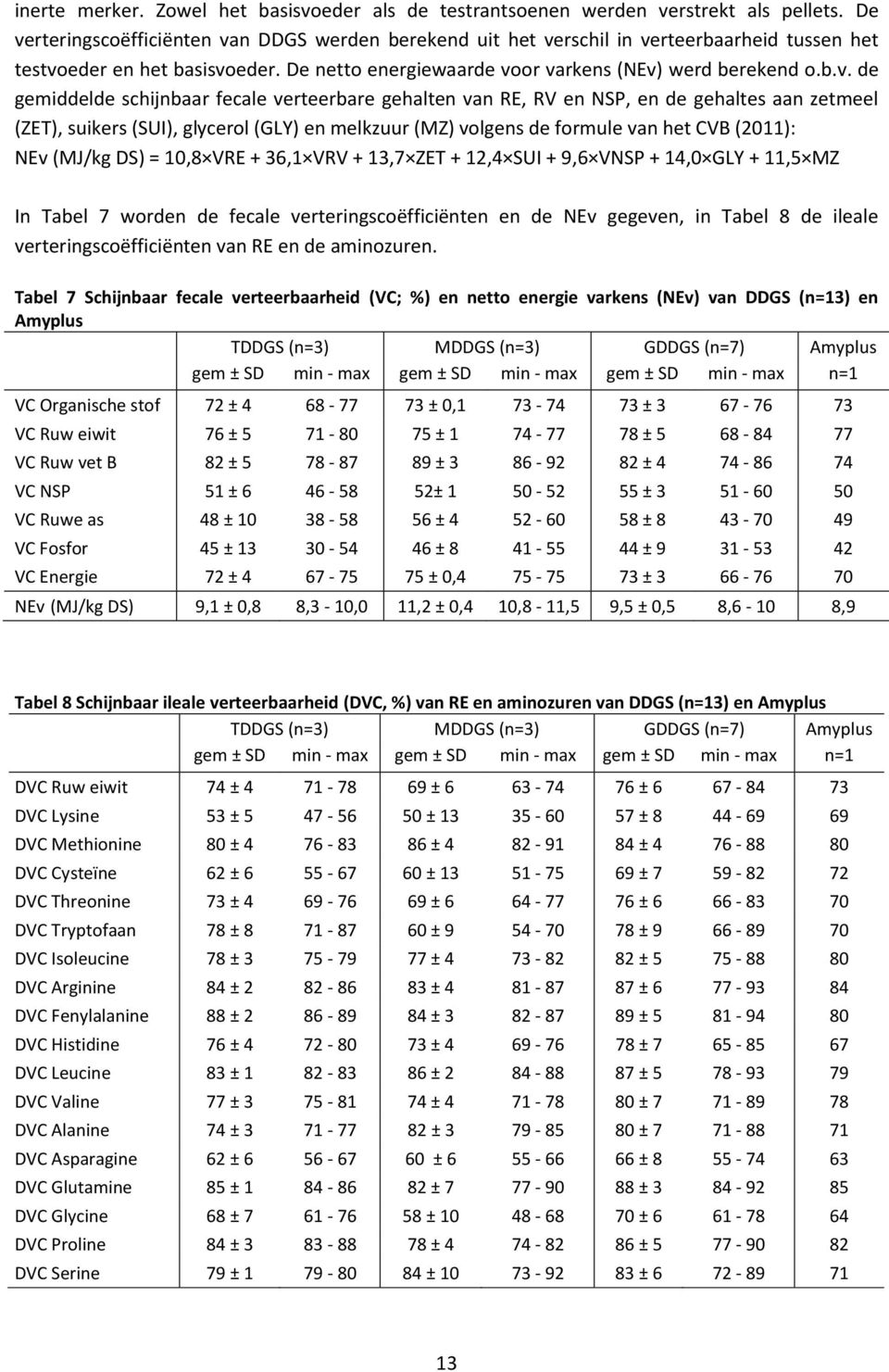 gemiddelde schijnbaar fecale verteerbare gehalten van RE, RV en NSP, en de gehaltes aan zetmeel (ZET), suikers (SUI), glycerol (GLY) en melkzuur (MZ) volgens de formule van het CVB (2011): NEv (MJ/kg