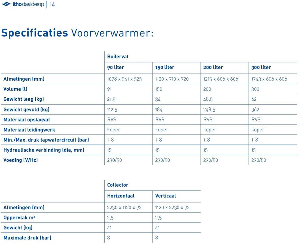 leidingwerk koper koper koper koper Min./Max.