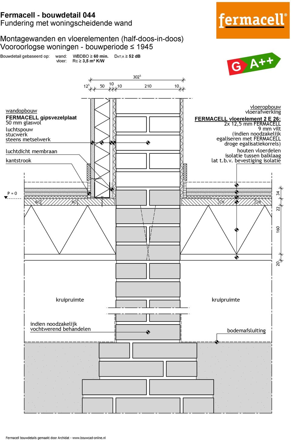 DnT;A 52 db vloer: Rc 3,5 m² K/W 302 5 12 5 50 10 10 210 10 gipsvezelplaat 50 mm glaswol luchtdicht membraan