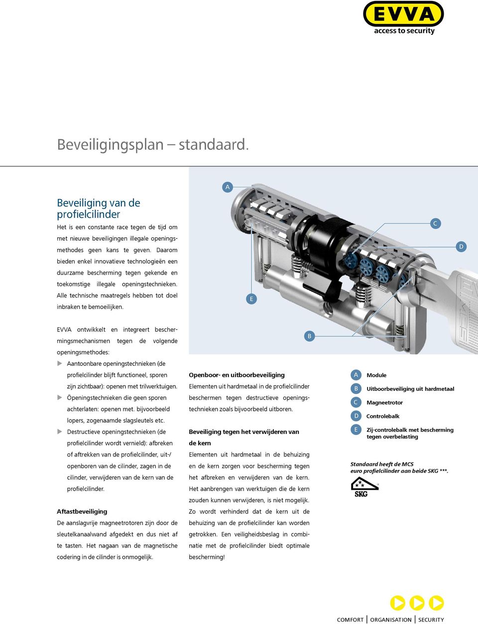 A E C D EVVA ontwikkelt en integreert beschermingsmechanismen tegen de volgende openingsmethodes: Aantoonbare openingstechnieken (de profielcilinder blijft functioneel, sporen zijn zichtbaar): openen