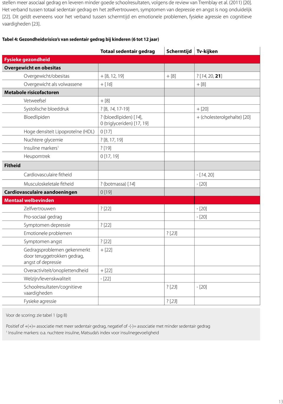 Dit geldt eveneens voor het verband tussen schermtijd en emotionele problemen, fysieke agressie en cognitieve vaardigheden [23].