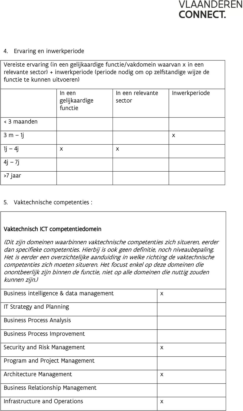 Vaktechnische competenties : Vaktechnisch ICT competentiedomein (Dit zijn domeinen waarbinnen vaktechnische competenties zich situeren, eerder dan specifieke competenties.