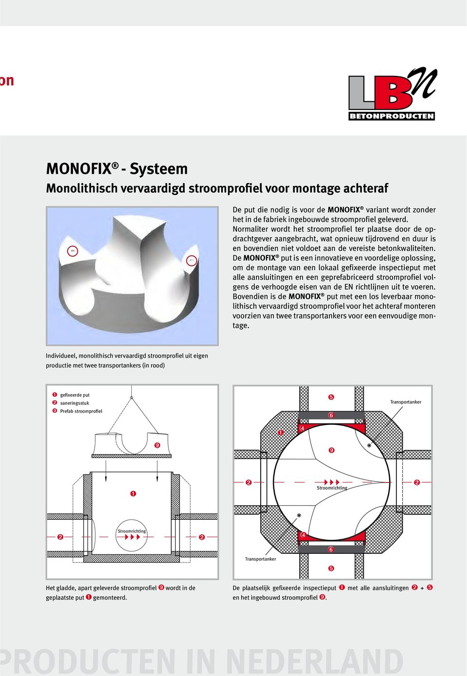 De MONOFIX put is een innovatieve en voordelige oplossing, om de montage van een lokaal gefixeerde inspectieput met alle aansluitingen en een geprefabriceerd stroomprofiel volgens de verhoogde eisen