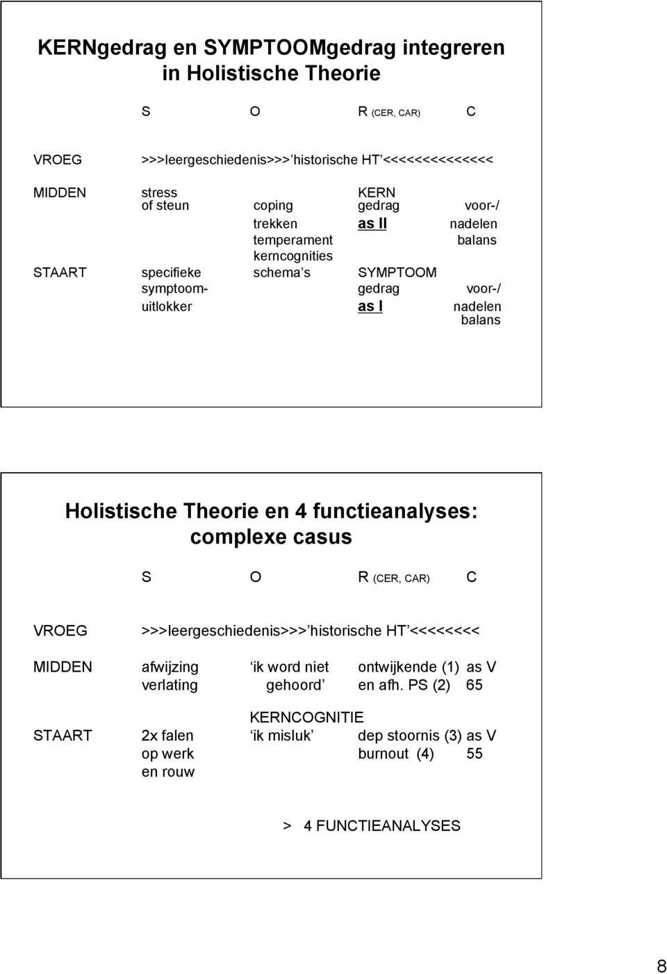 balans Holistische Theorie en 4 functieanalyses: complexe casus S O R (CER, CAR) C VROEG >>>leergeschiedenis>>> historische HT <<<<<<<< MIDDEN afwijzing ik word niet
