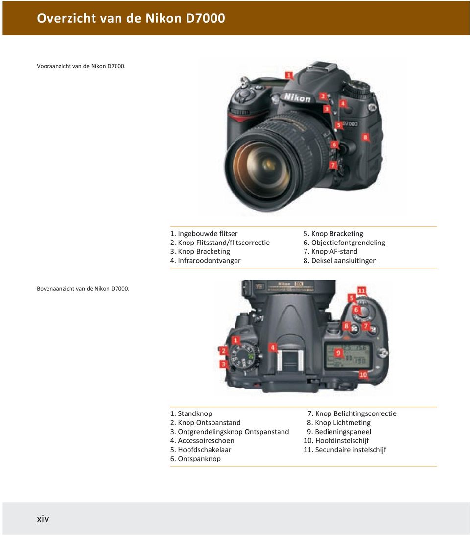 Deksel aansluitingen Bovenaanzicht van de Nikon D7000. 1. Standknop 2. Knop Ontspanstand 3. Ontgrendelingsknop Ontspanstand 4.