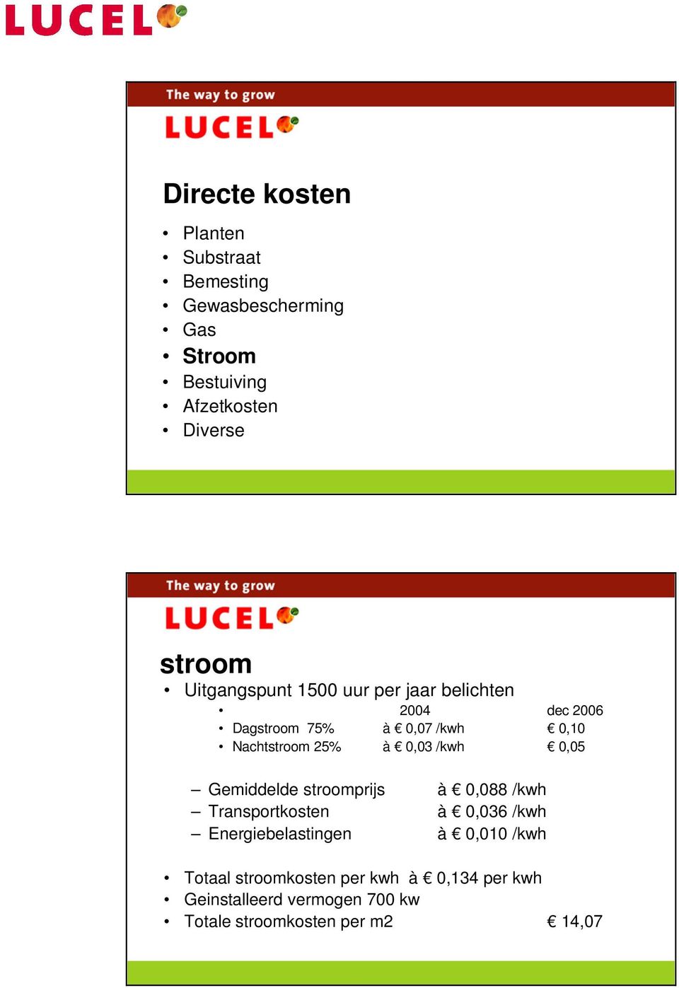 25% à 0,03 /kwh 0,05 Gemiddelde stroomprijs à 0,088 /kwh Transportkosten à 0,036 /kwh Energiebelastingen à