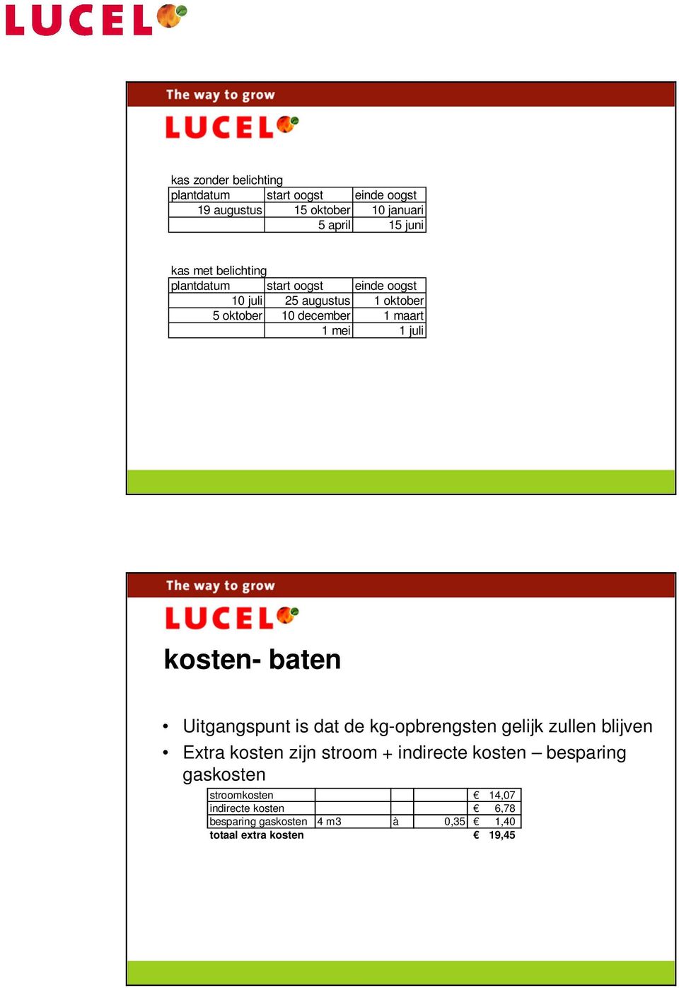 kosten- baten Uitgangspunt is dat de kg-opbrengsten gelijk zullen blijven Extra kosten zijn stroom + indirecte kosten