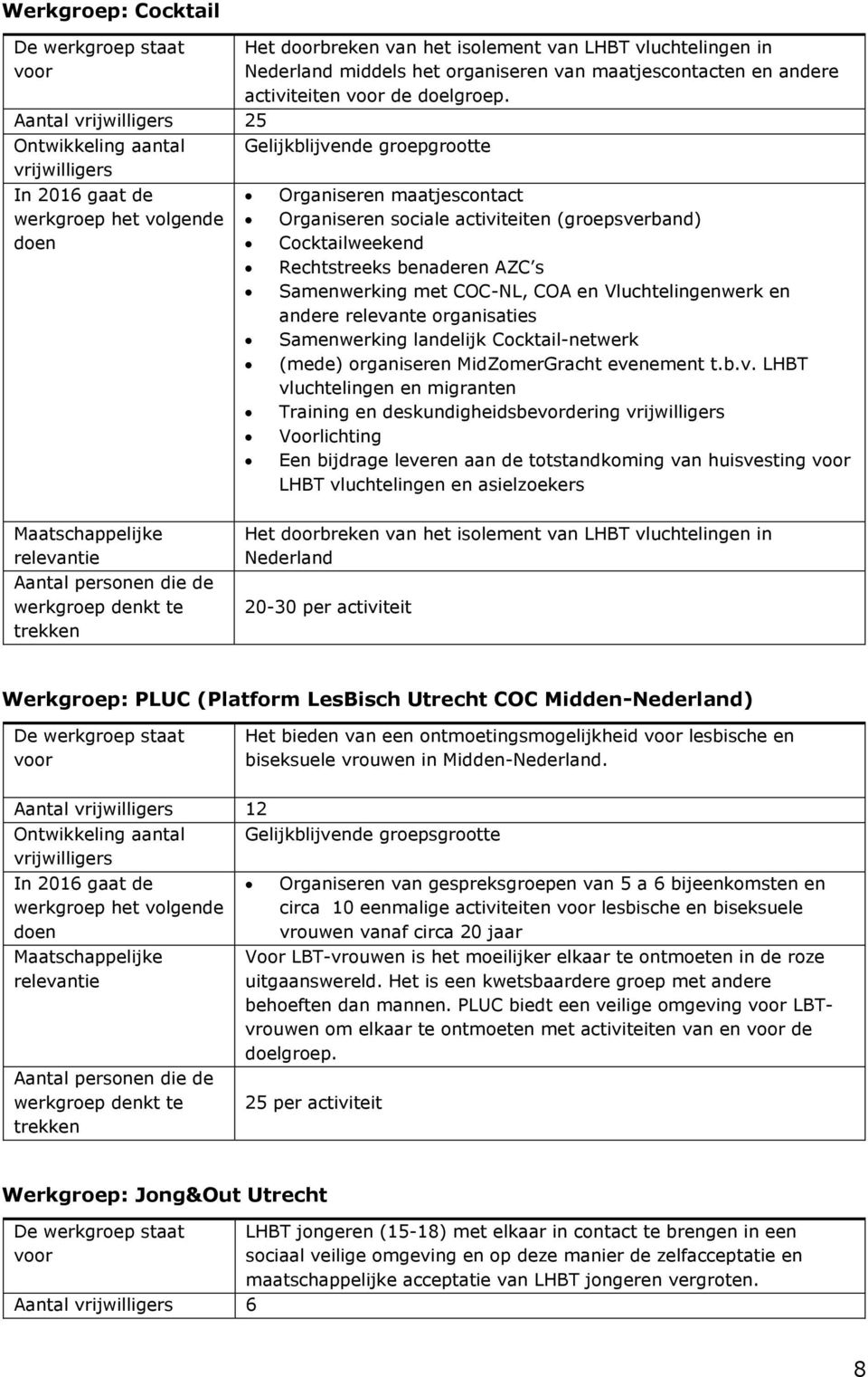 COC-NL, COA en Vluchtelingenwerk en andere releva