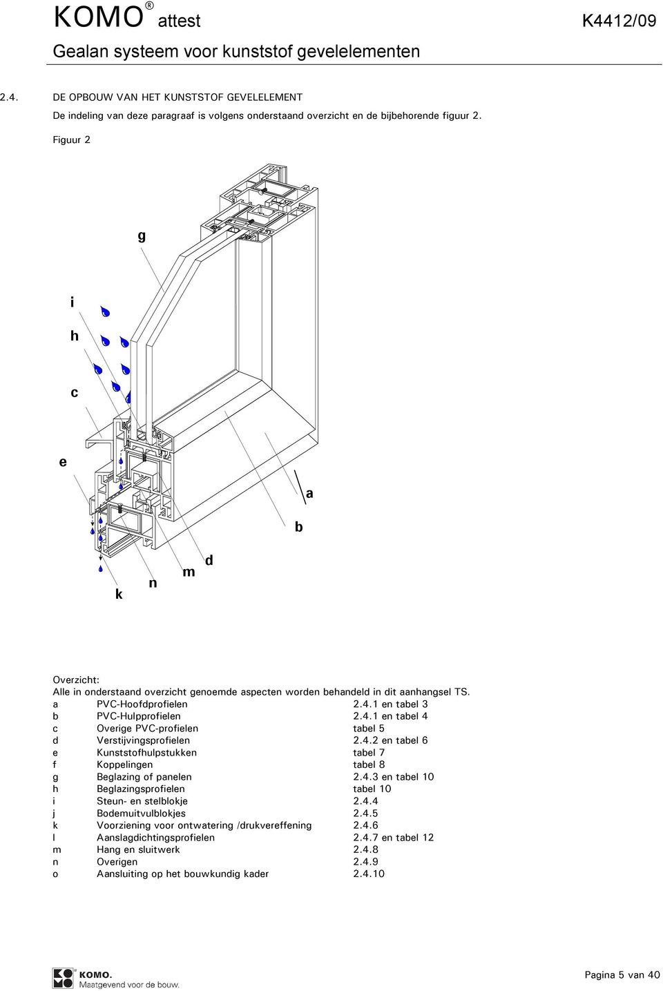 1 en tabel 3 b PVC-Hulpprofielen 2.4.1 en tabel 4 c Overige PVC-profielen tabel 5 d Verstijvingsprofielen 2.4.2 en tabel 6 e Kunststofhulpstukken tabel 7 f Koppelingen tabel 8 g Beglazing of panelen 2.