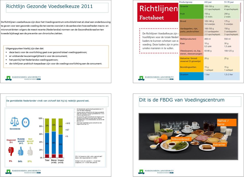 2 en mannen gemiddeld een 7. Gemiddelde 7.1 100% 80% 37% 33% 40% 8-10 6-7 De groep 50+ geeft zichzelf ook een hogere score. Senioren van 65 jaar en ouder geven zichzelf gemiddeld een 7.