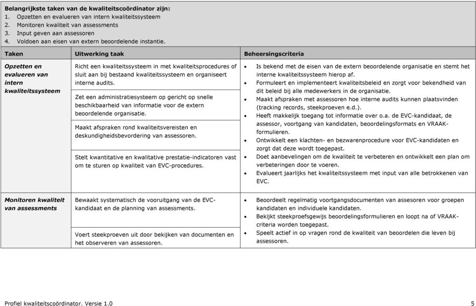 Taken Uitwerking taak Beheersingscriteria Opzetten en evalueren van intern kwaliteitssysteem Richt een kwaliteitssysteem in met kwaliteitsprocedures of sluit aan bij bestaand kwaliteitssysteem en