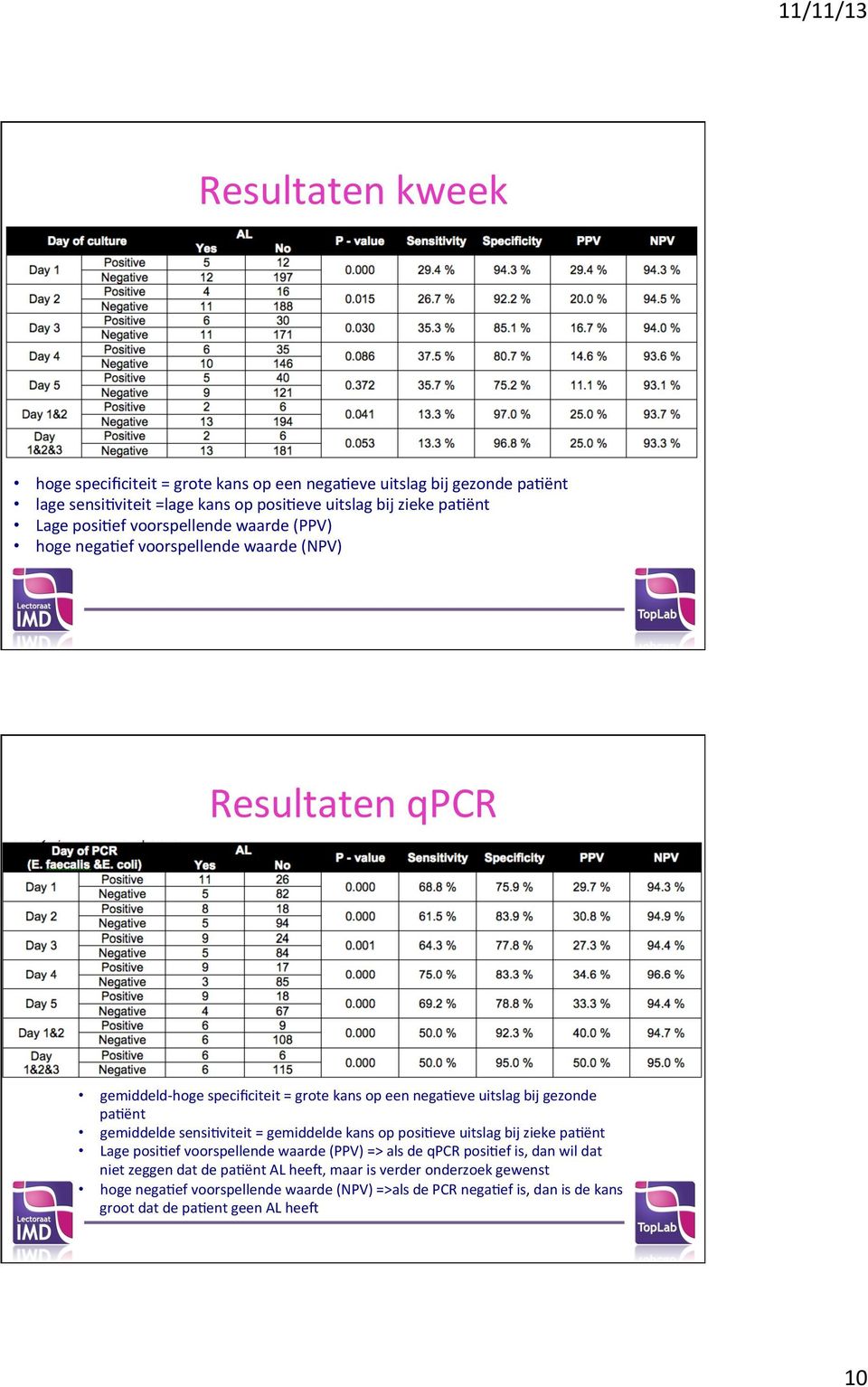 gemiddelde sensi9viteit = gemiddelde kans op posi9eve uitslag bij zieke pa9ënt Lage posi9ef voorspellende waarde (PPV) => als de qpcr posi9ef is, dan wil dat niet zeggen