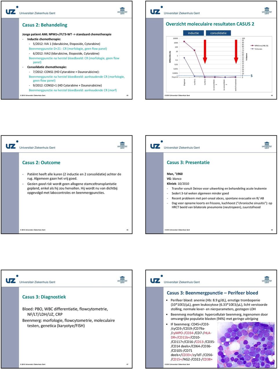 chemotherapie: - 7/2: CONS (HD Cytarabine + Daunorubicine): Beenmergpunctie na herstel bloedbeeld: aanhoudende CR (morfologie, geen flow panel) - 9/2: CONS2= (HD Cytarabine + Daunorubicine)