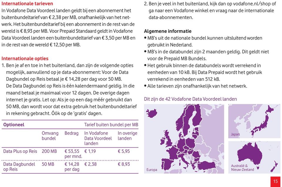 Voor Prepaid Standaard geldt in Vodafone Data Voordeel landen een buitenbundeltarief van 3,50 per MB en in de rest van de wereld 12,50 per MB. Internationale opties 1.