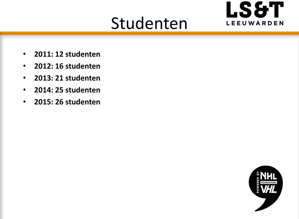 studenten 2014: 25 studenten