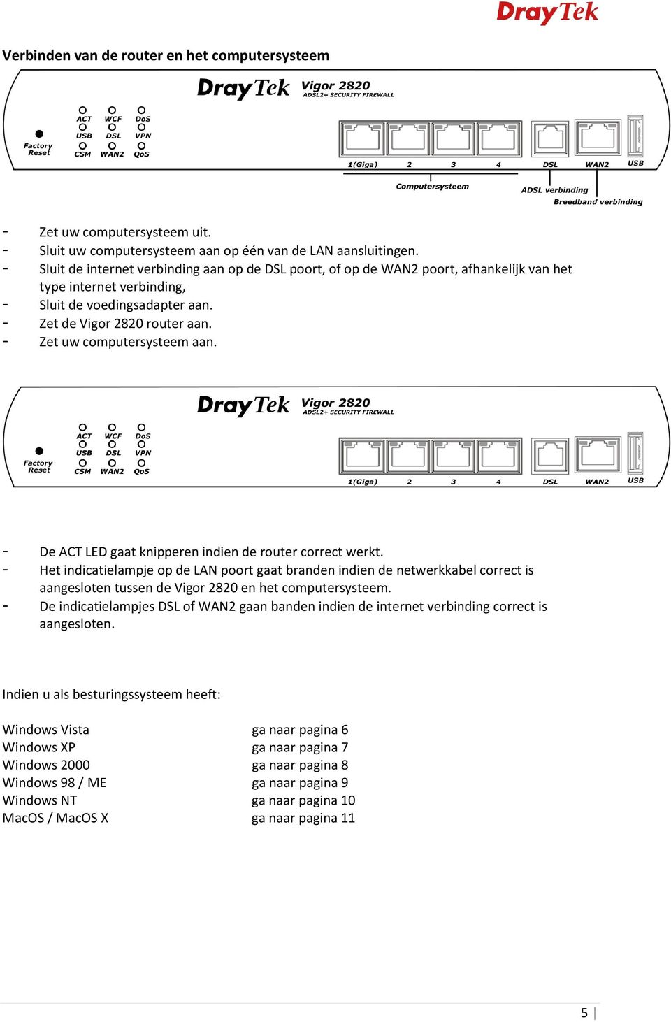 - Zet uw computersysteem aan. - De ACT LED gaat knipperen indien de router correct werkt.