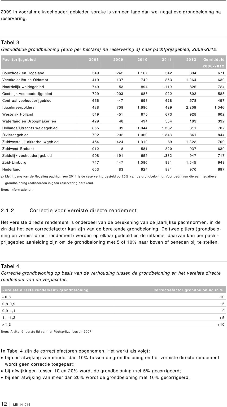 167 542 894 671 Veenkoloniën en Oldambt 419 137 742 853 1.064 639 Noordelijk weidegebied 749 53 894 1.