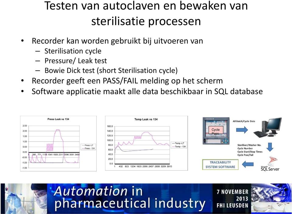 test (short Sterilisation cycle) Recorder geeft een PASS/FAIL melding op het